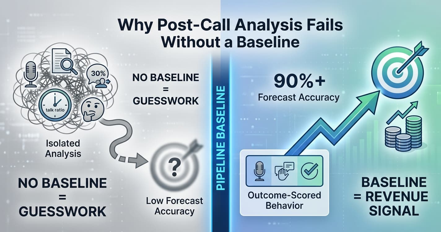 Post-Call Analysis in Sales: From Call Recording to Execution | AmpUp