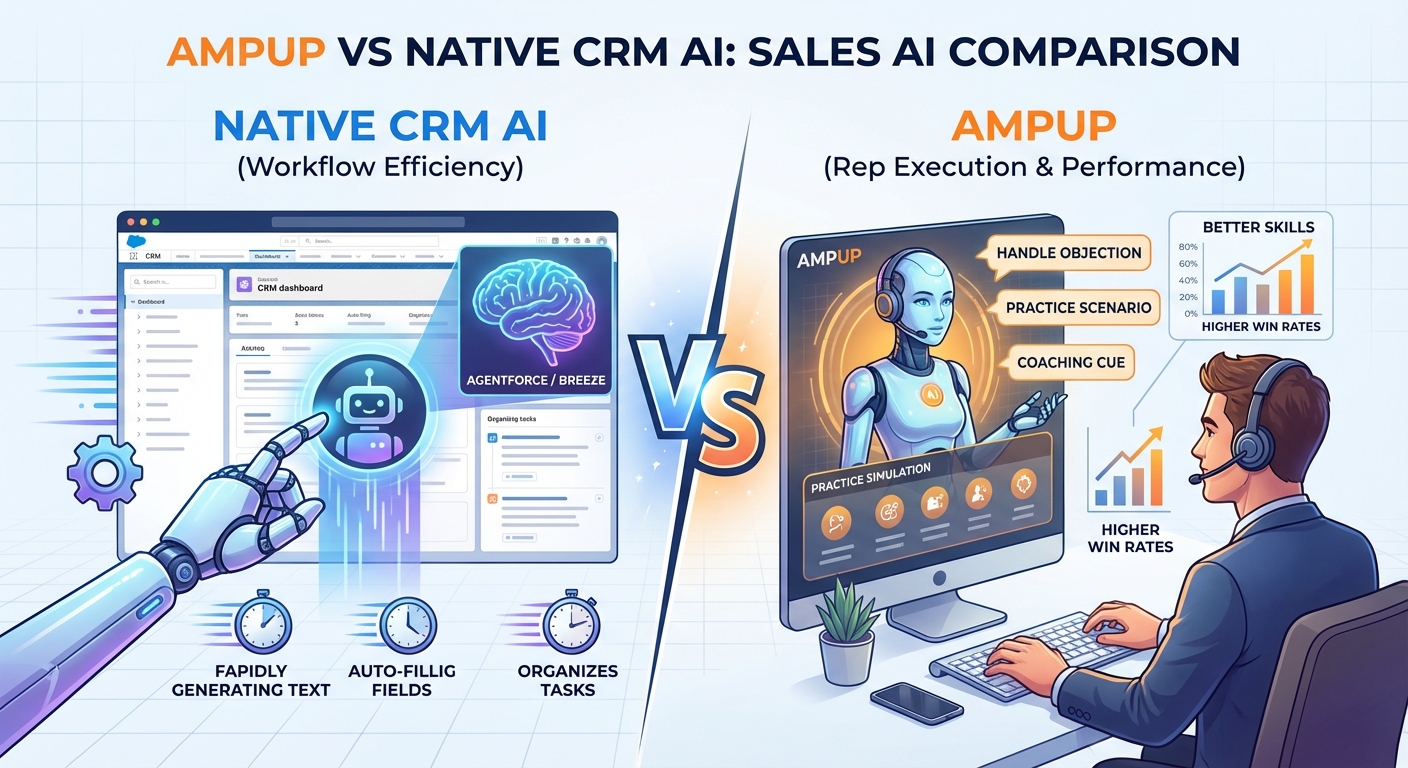 AmpUp vs Native CRM AI: Agentforce, Breeze Compared 2026