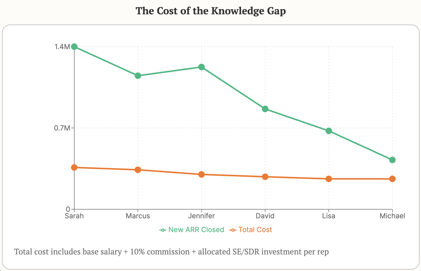 The 45-Minute Playbook Transfer