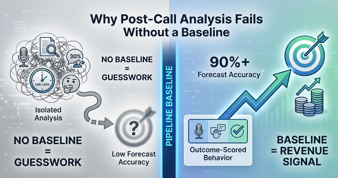 Post-Call Analysis in Sales: From Call Recording to Execution