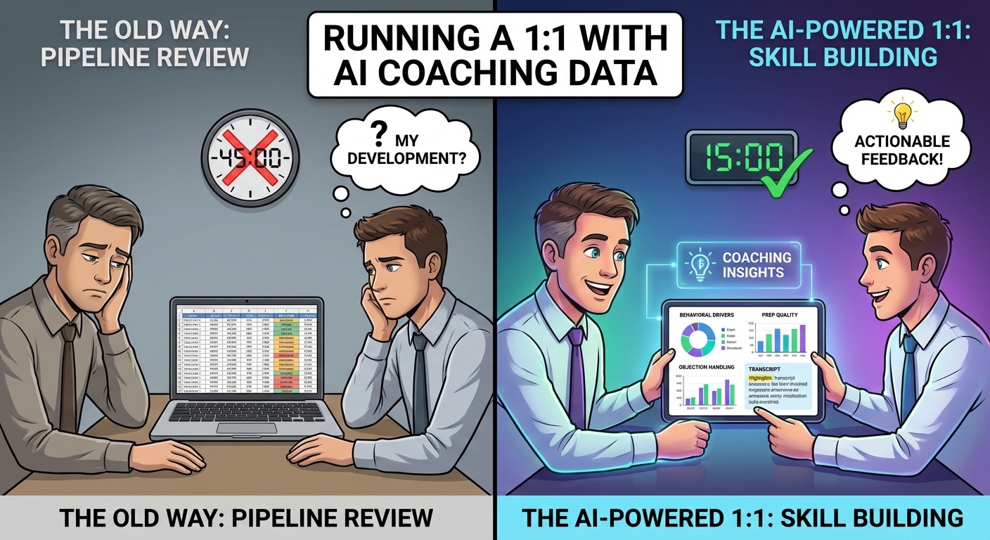 Sales Manager 1:1 Coaching Guide: Using AI Data to Coach